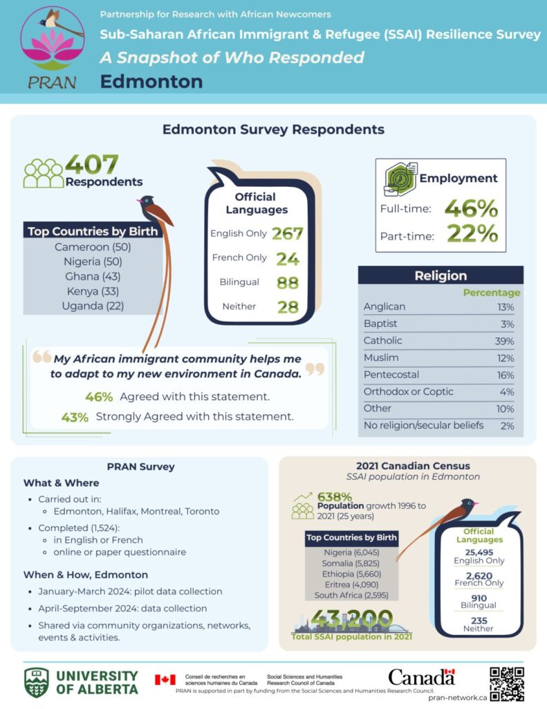 thumbnail of Edmonton Snapshot of PRAN Survey Respondents in Numbers