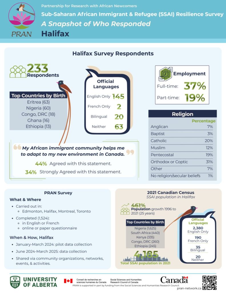 thumbnail of Halifax Snapshot of PRAN Survey Respondents in Numbers