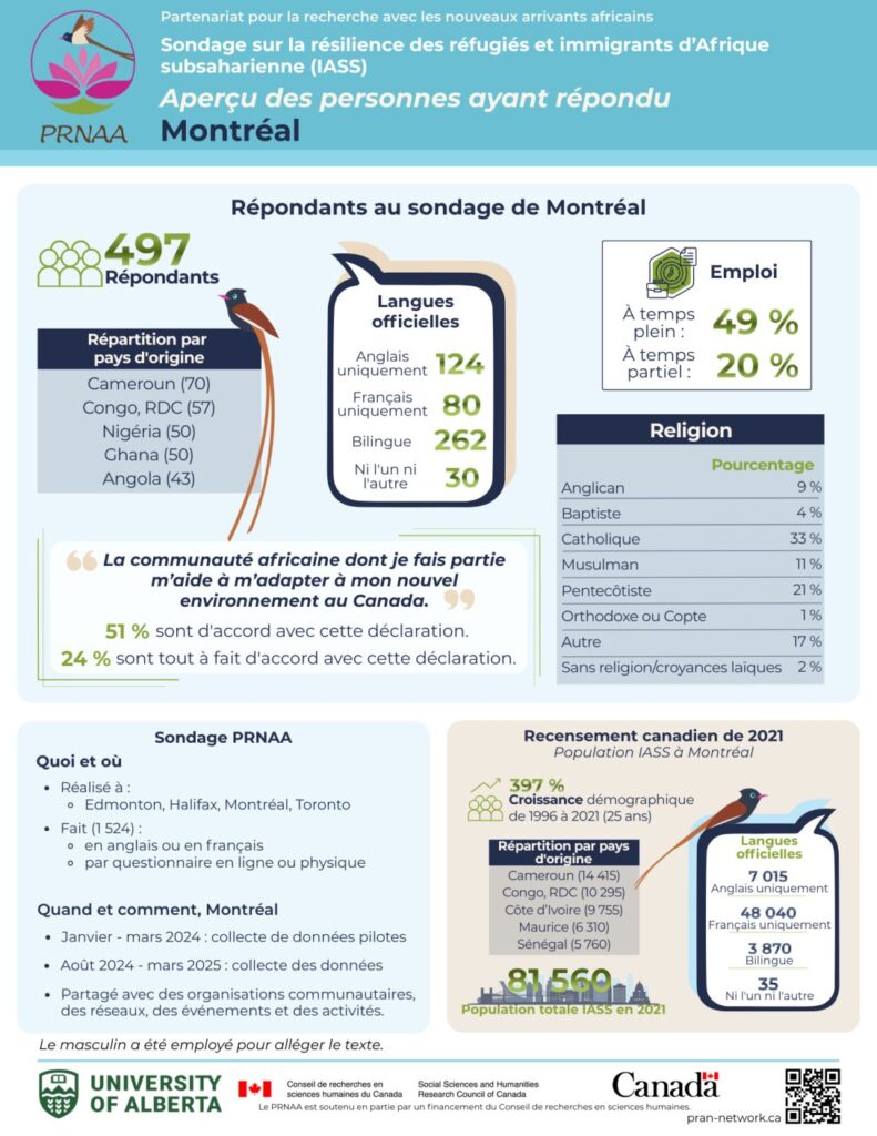 thumbnail of Montréal Aperçu des répondants au sondage PRAN en chiffres
